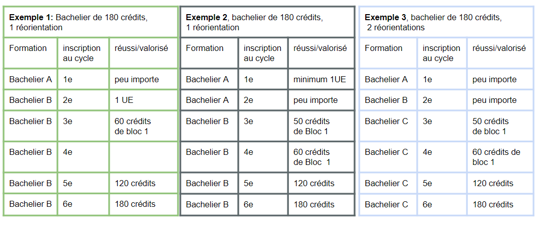 finançabilité réorientation 2025